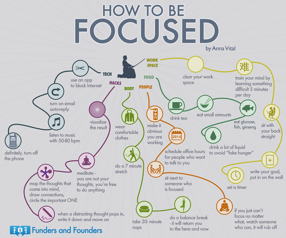 How to be focused.
