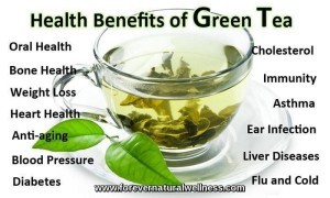 GREEN TEA BENEFITS